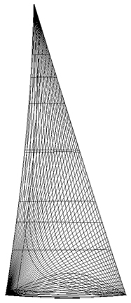 Voiles d'avant membrane Trilam® pour la croisière